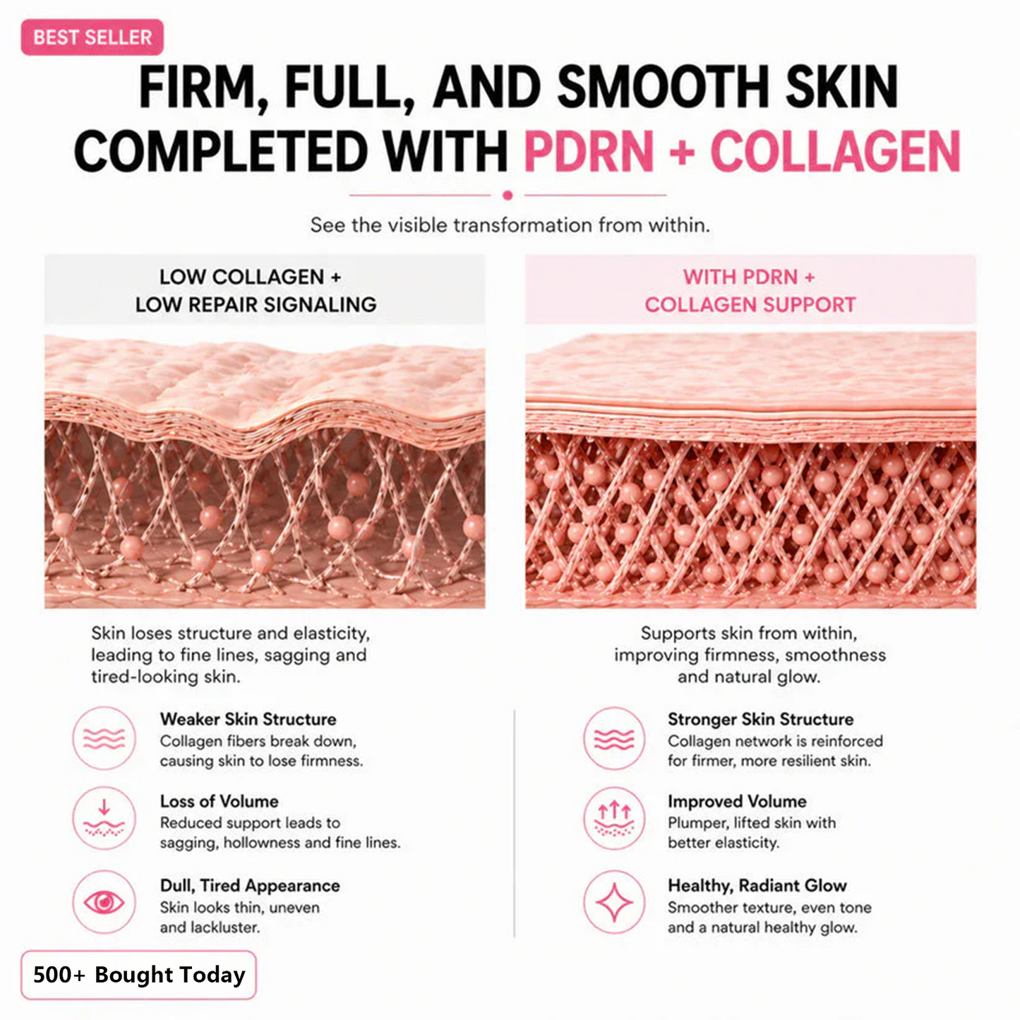 PDRN Pink Collagen Multi Balm Stick | Hydrating Skincare Balm with PDRN, Collagen & NAD | For Under-Eyes, Neck, Forehead & Lip Care | Korean Skincare